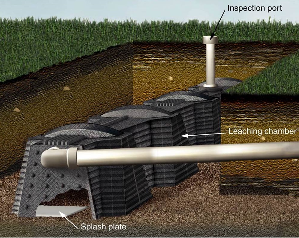 Leaching Chamber | On-Site Sewage Facilities (OSSF)
